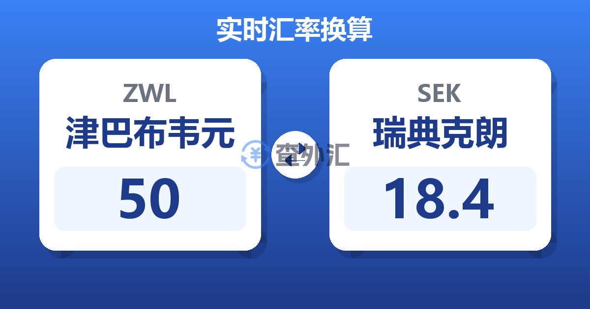 50津巴布韦元兑瑞典克朗