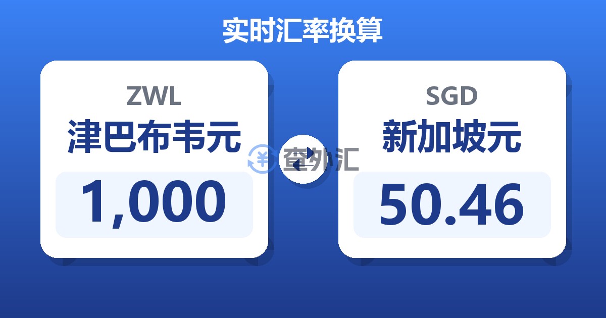 1,000津巴布韦元兑新加坡元