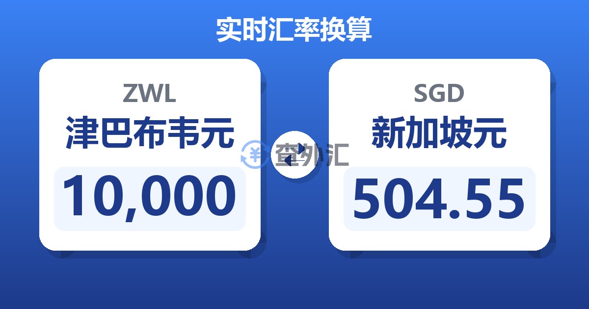 10,000津巴布韦元兑新加坡元