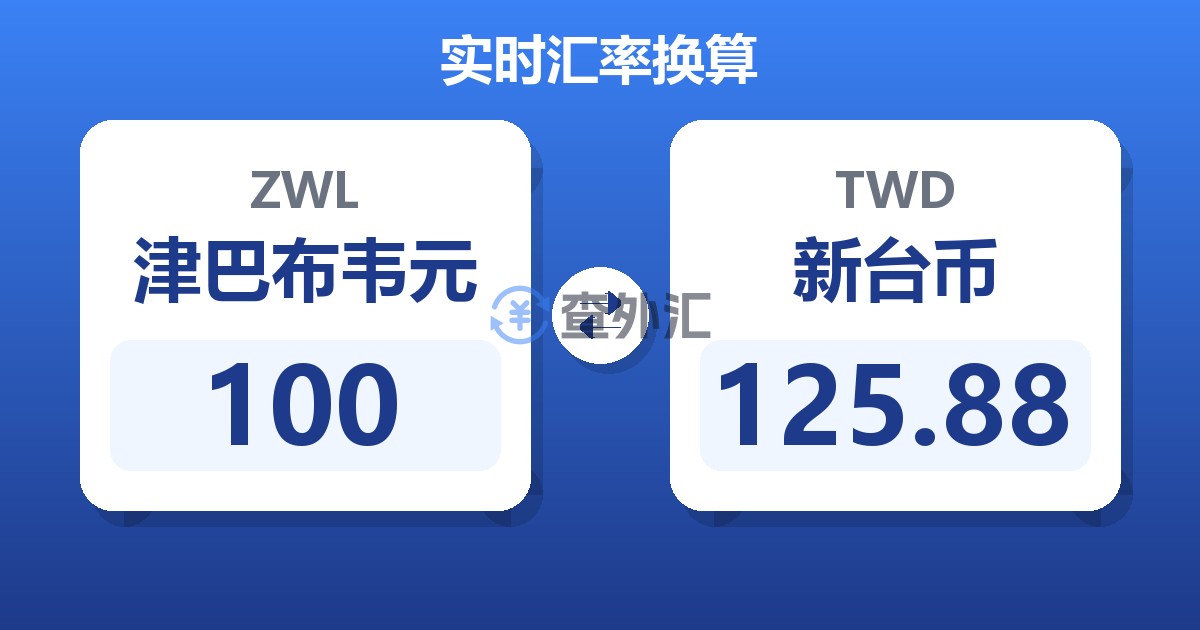 100津巴布韦元兑新台币
