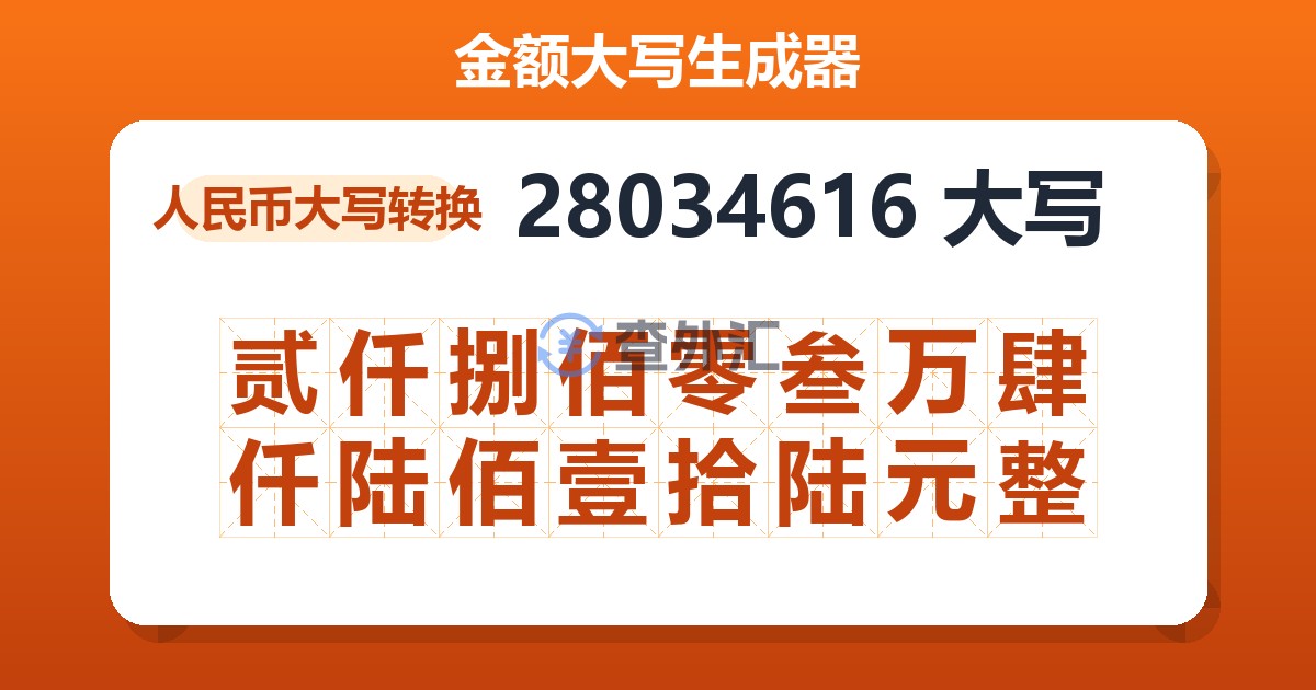28034616大写 贰仟捌佰零叁万肆仟陆佰壹拾陆元整