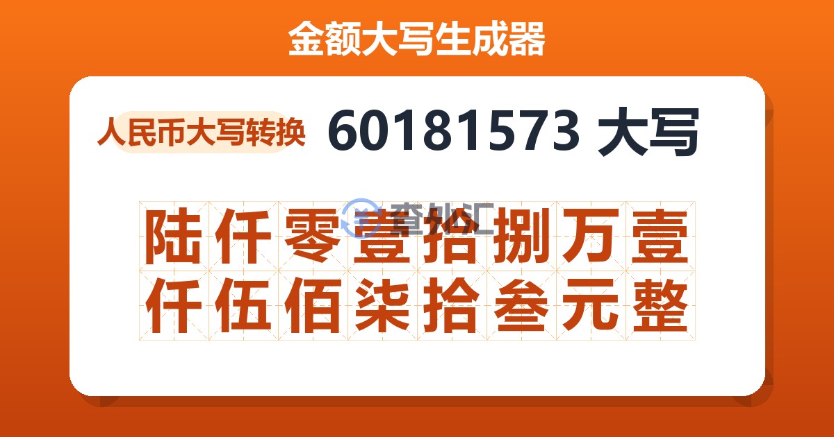 60181573大写 陆仟零壹拾捌万壹仟伍佰柒拾叁元整