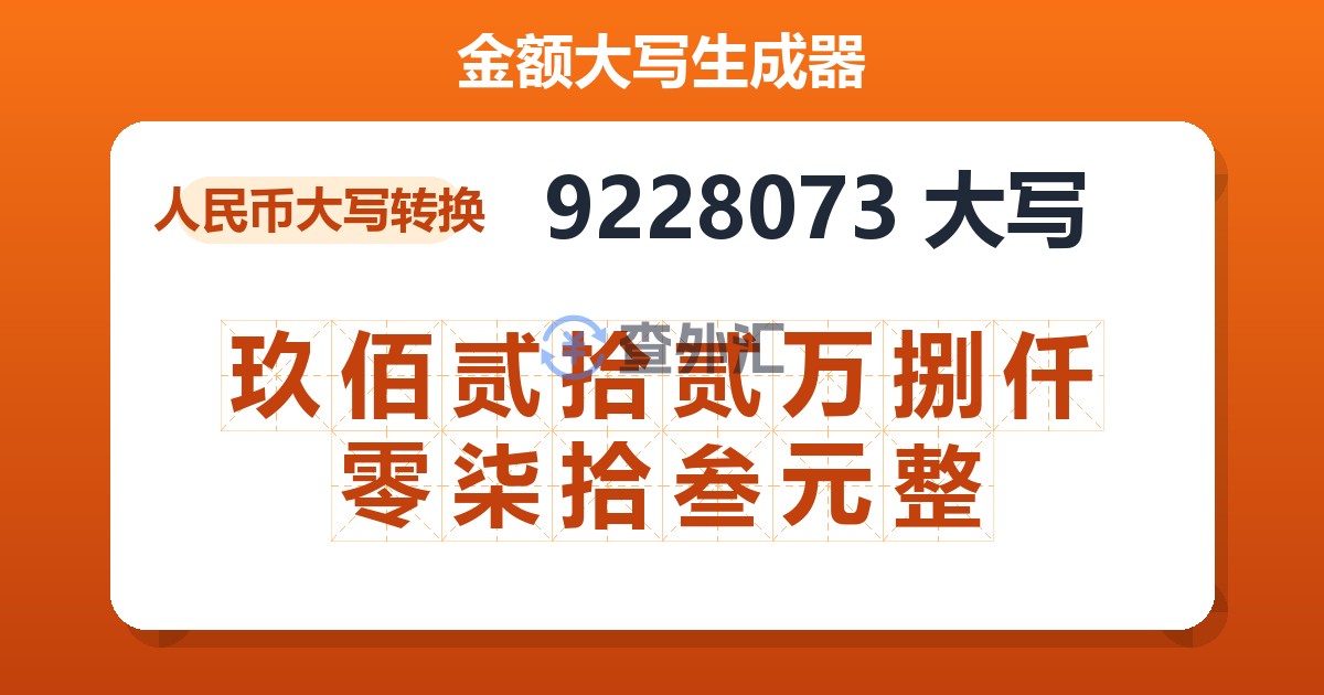 9228073大写 玖佰贰拾贰万捌仟零柒拾叁元整