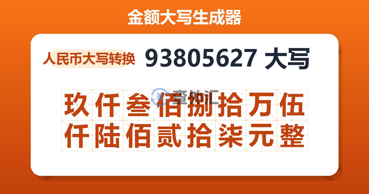 93805627大写 玖仟叁佰捌拾万伍仟陆佰贰拾柒元整