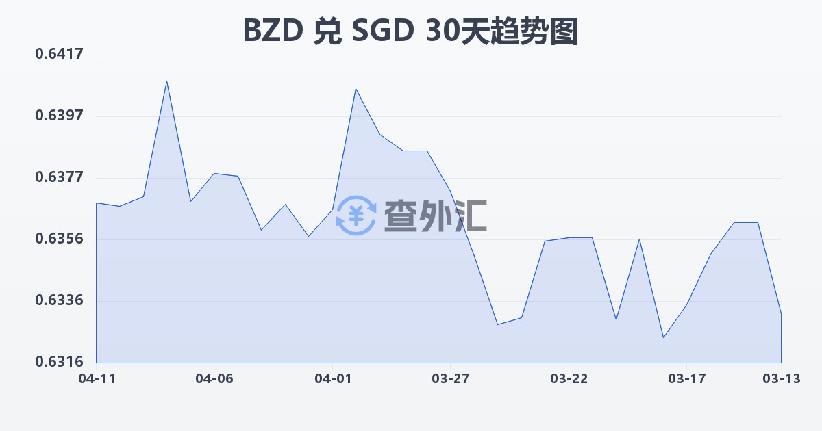 伯利兹元兑新加坡元(BZD/SGD)近30天汇率走势图