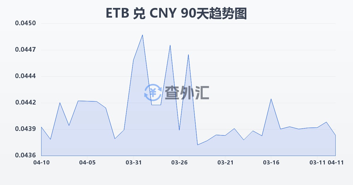 埃塞俄比亚比尔兑人民币(ETB/CNY)近90天汇率走势图