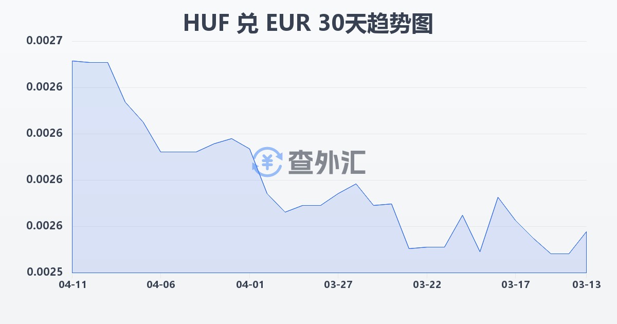 匈牙利福林兑欧元(HUF/EUR)近30天汇率走势图