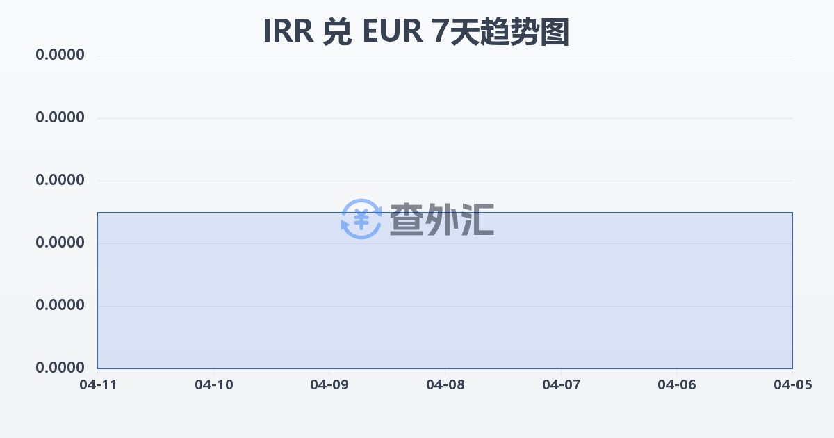 伊朗里亚尔兑欧元(IRR/EUR)近7天汇率走势图