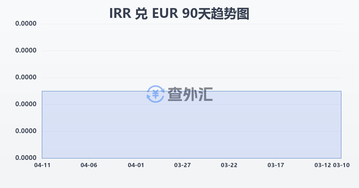 伊朗里亚尔兑欧元(IRR/EUR)近90天汇率走势图