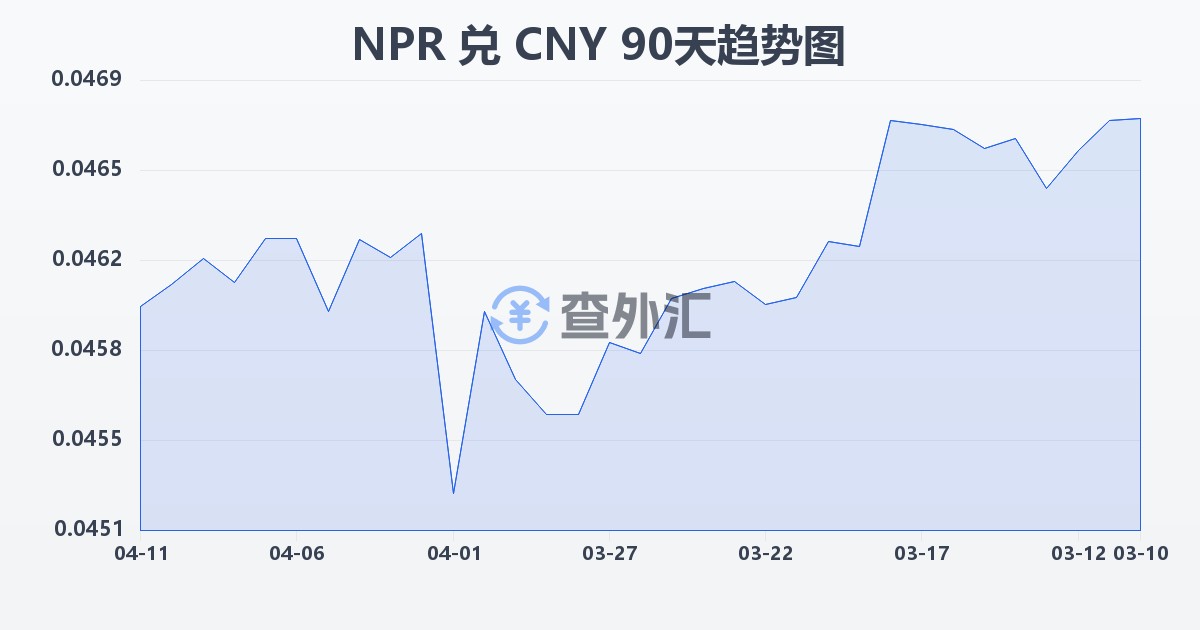 尼泊尔卢比兑人民币(NPR/CNY)近90天汇率走势图