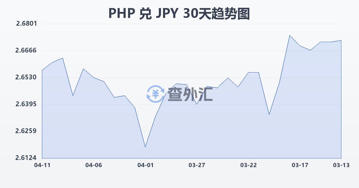 菲律宾比索兑日元(PHP/JPY)近30天汇率走势图