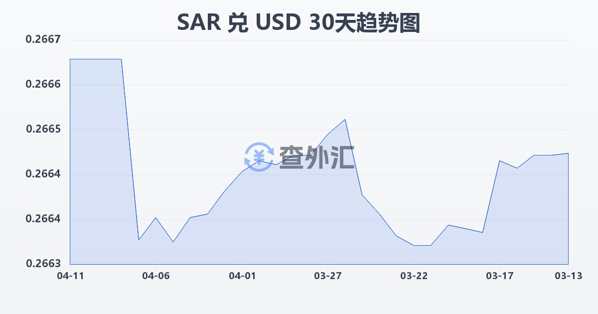 沙特里亚尔兑美元(SAR/USD)近30天汇率走势图