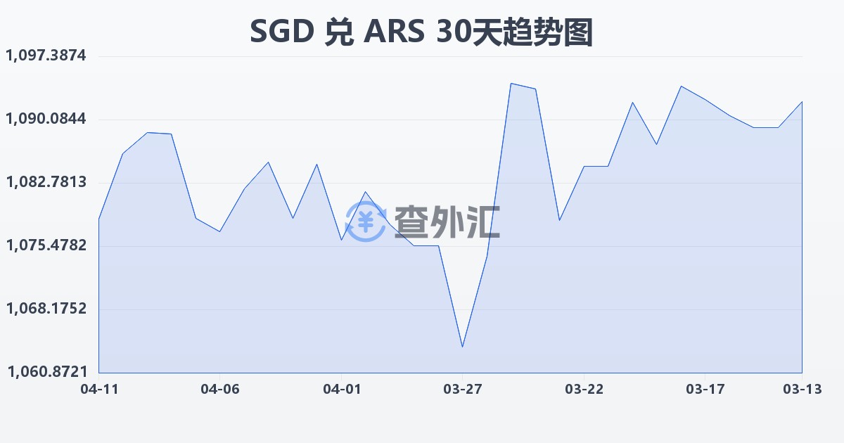 新加坡元兑阿根廷比索(SGD/ARS)近30天汇率走势图