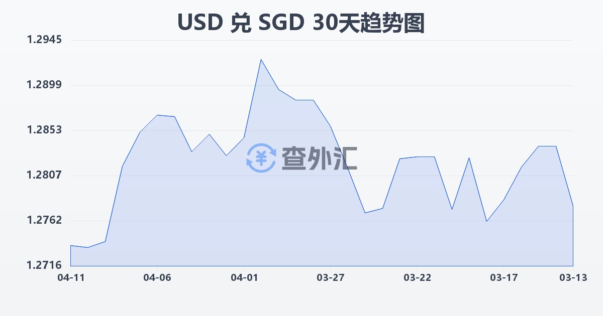 美元兑新加坡元(USD/SGD)近30天汇率走势图