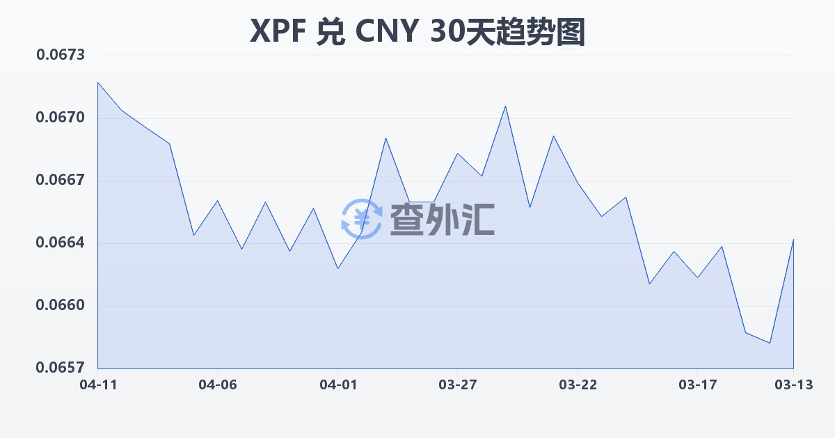 太平洋法郎兑人民币(XPF/CNY)近30天汇率走势图
