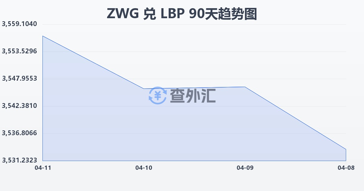 津巴布韦元（新）兑黎巴嫩镑(ZWG/LBP)近90天汇率走势图